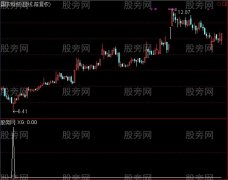 通达信知足常乐选股指标公式