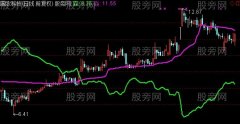 通达信牛途漫漫主图指标公式