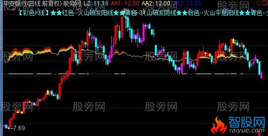 通达信火山喷发主图指标公式