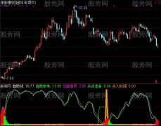 通达信买了就拉升指标公式