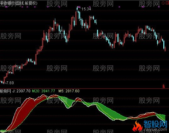 通达信未来58KDJ指标公式