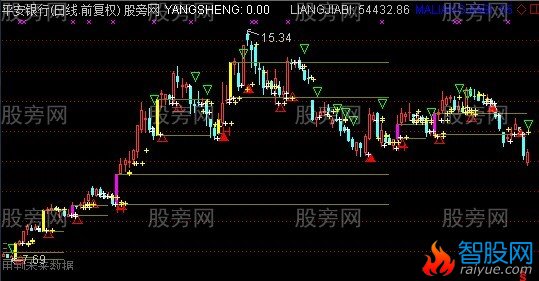 通达信黄金柱主图另类版指标公式