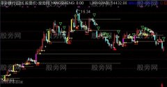 通达信黄金柱主图另类版指标公式