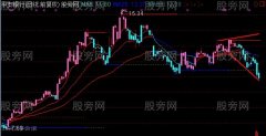通达信王氏MACD+均线思路主图指标公式