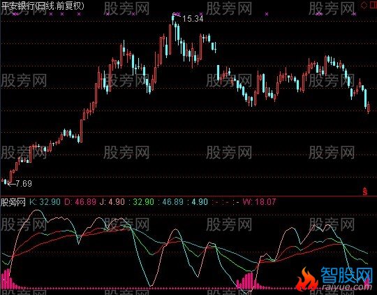 通达信KDJ分段线指标公式