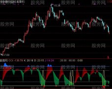 通达信量价配合买点+选股指标公式