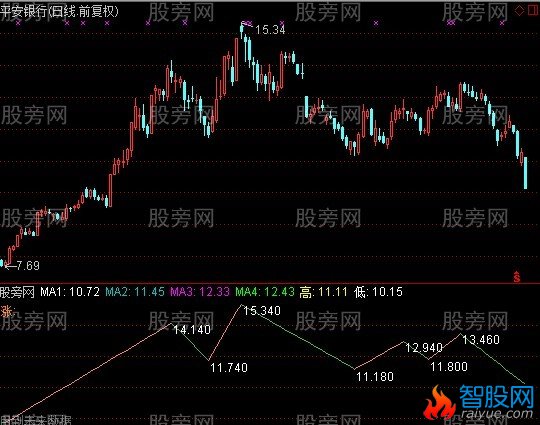 通达信超买预警指标公式