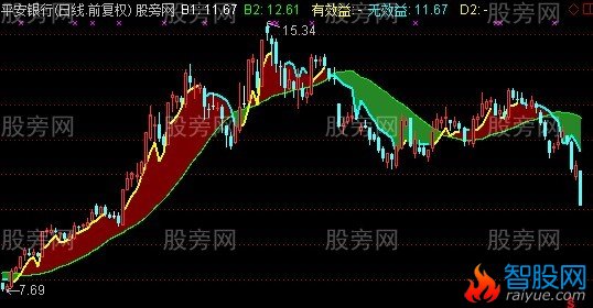 通达信效益操作线主图指标公式