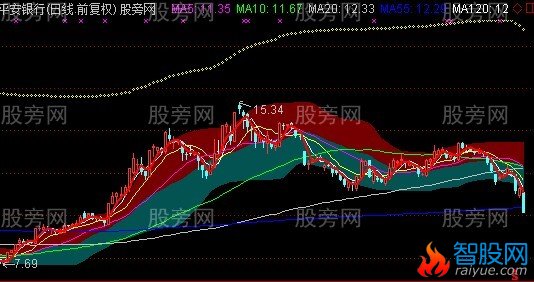 通达信抓麻雀主图指标公式