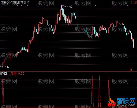 通达信超短线战仙指标公式