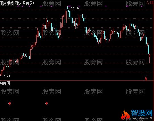 通达信MACD加强版选股指标公式