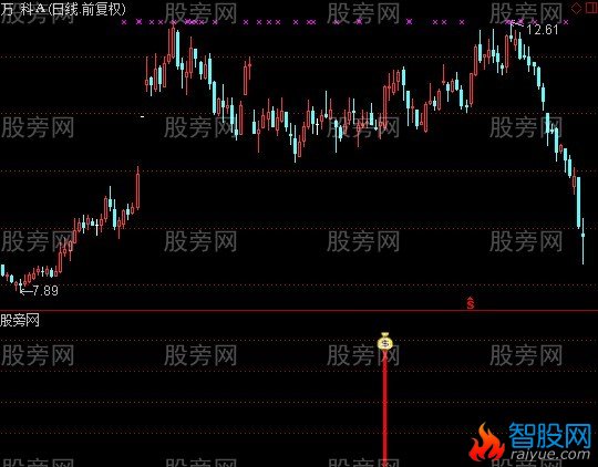 通达信财神买点指标公式