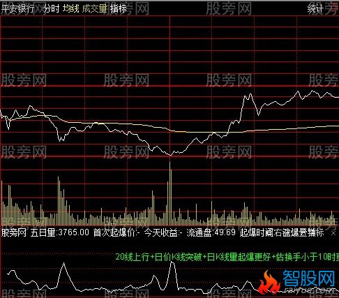通达信分时起爆量指标公式