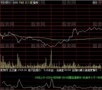 通达信分时起爆量指标公式