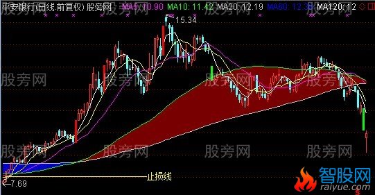 通达信财神主图指标公式