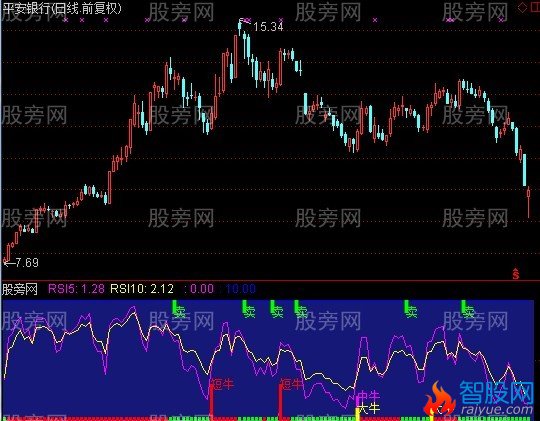 通达信雪峰擒牛指标公式