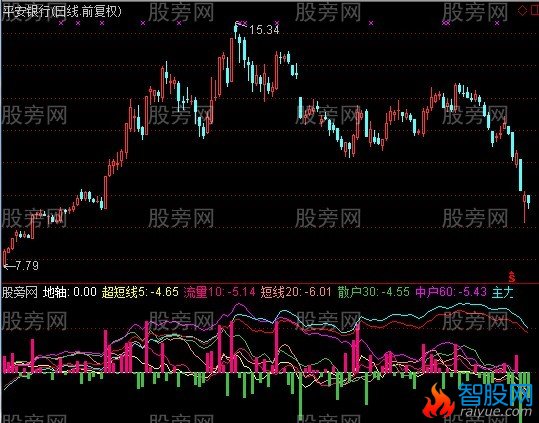 通达信庄家主力指标公式