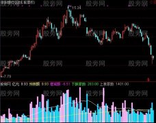 通达信阴阳量能指标公式