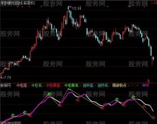 通达信安全买卖点指标公式
