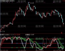 通达信太古趋势组合指标公式