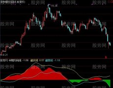 通达信麟龙中期方向指标公式