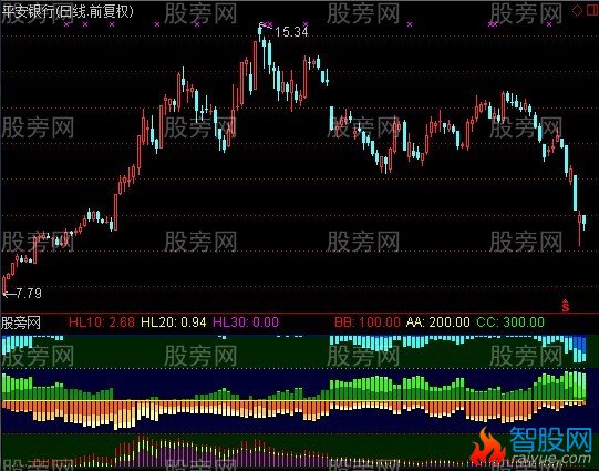通达信精准筹码变化指标公式