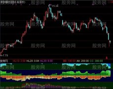 通达信精准筹码变化指标公式