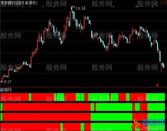 通达信麟龙四量指标公式