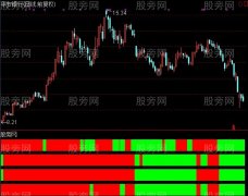 通达信麟龙四量指标公式