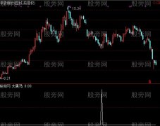 通达信强势黑马选股指标公式