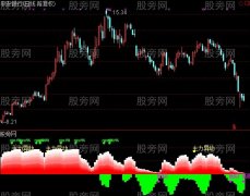 通达信龙量虎胆指标公式