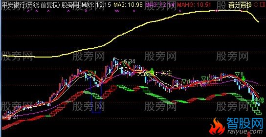 通达信程韬主图指标公式