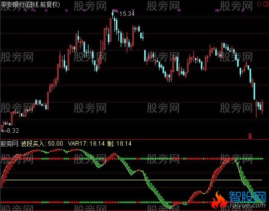 通达信福临先知指标公式