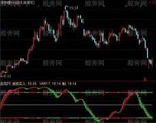 通达信福临先知指标公式