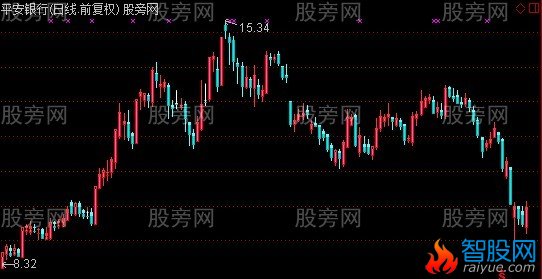 通达信三维K线主图指标公式