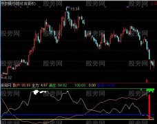 通达信提前预底指标公式
