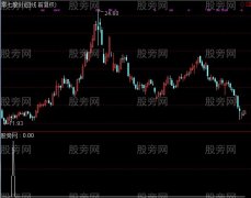 通达信KKK选股指标公式