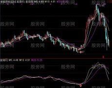 通达信私募出击主图指标公式
