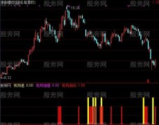 通达信机构进驻指标公式