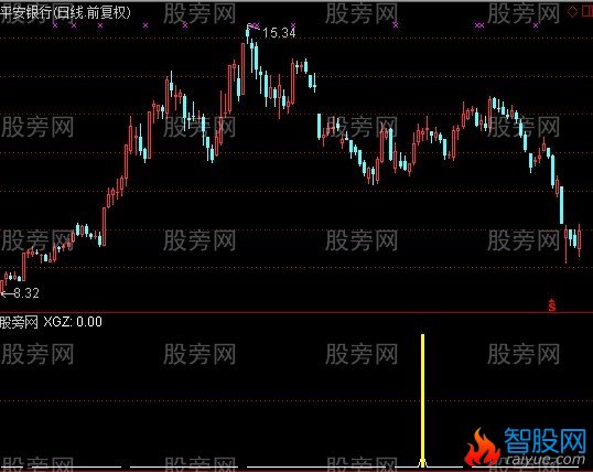 通达信黄金底指标公式