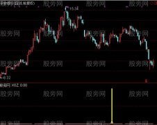 通达信黄金底指标公式