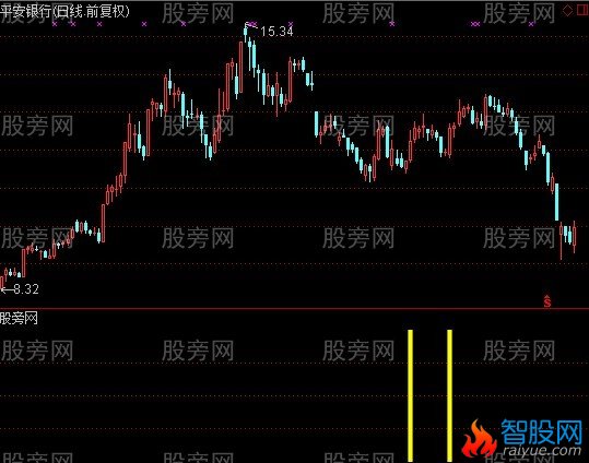 通达信小情人+选股指标公式