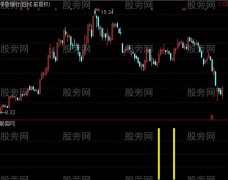 通达信小情人+选股指标公式