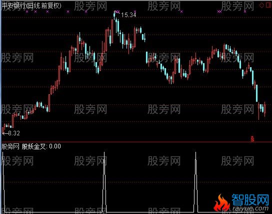通达信股妖买进选股指标公式
