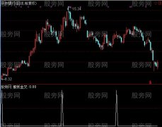 通达信股妖买进选股指标公式