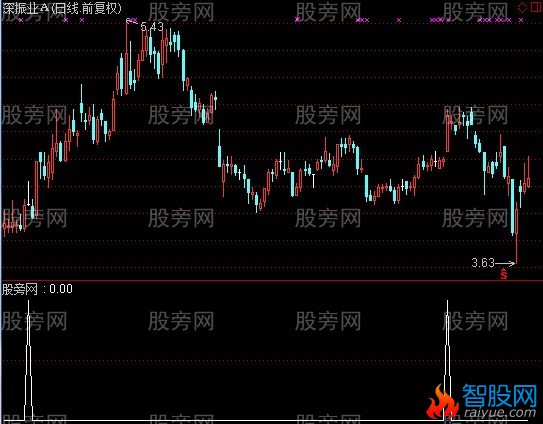 通达信抓牛逃顶选股指标公式