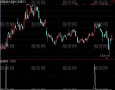 通达信抓牛逃顶选股指标公式