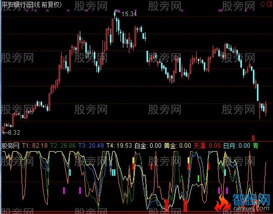 通达信小猛超强指标公式