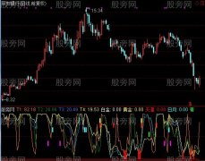 通达信小猛超强指标公式