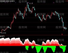 通达信龙潭虎穴指标公式